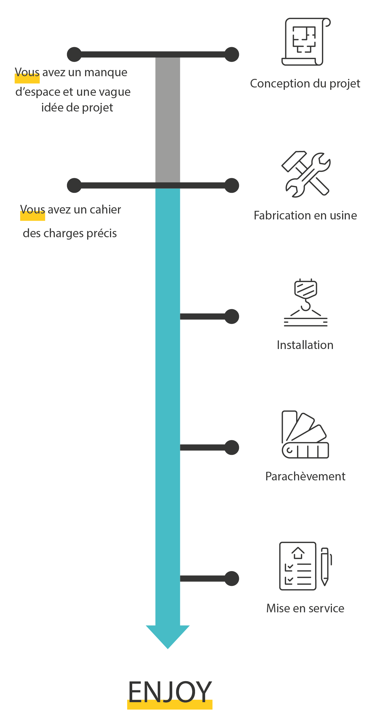 Votre projet de construction modulaire - Degotte